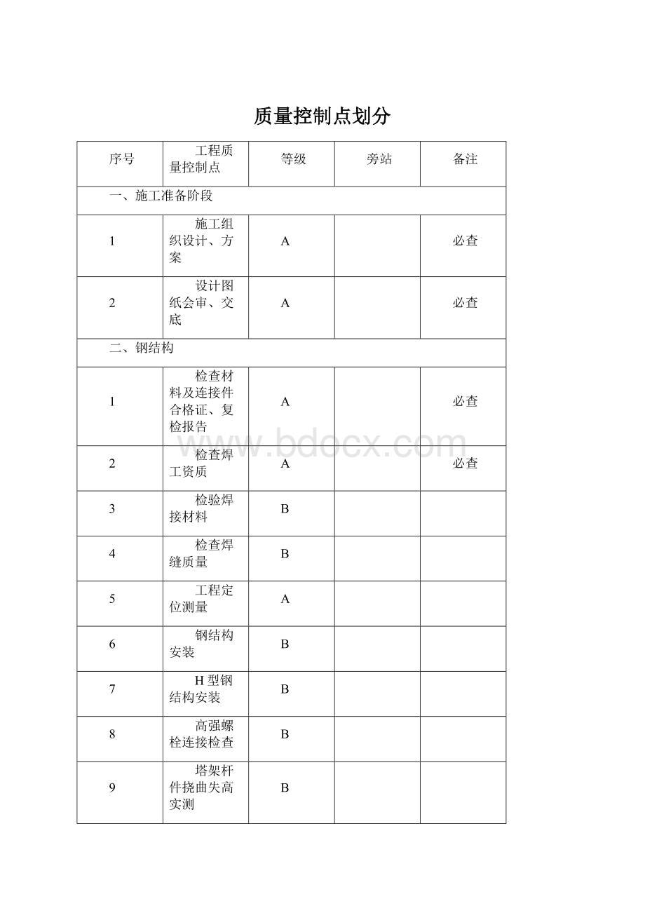 质量控制点划分Word格式文档下载.docx