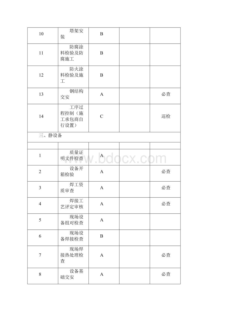 质量控制点划分Word格式文档下载.docx_第2页