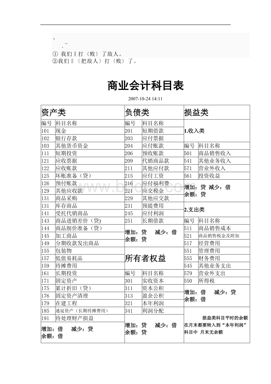 bx-fnsyk商业会计科目表_精品文档.doc