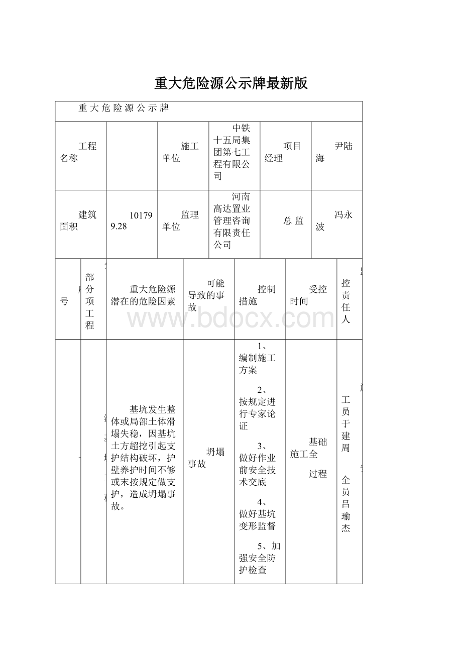 重大危险源公示牌最新版Word格式.docx_第1页