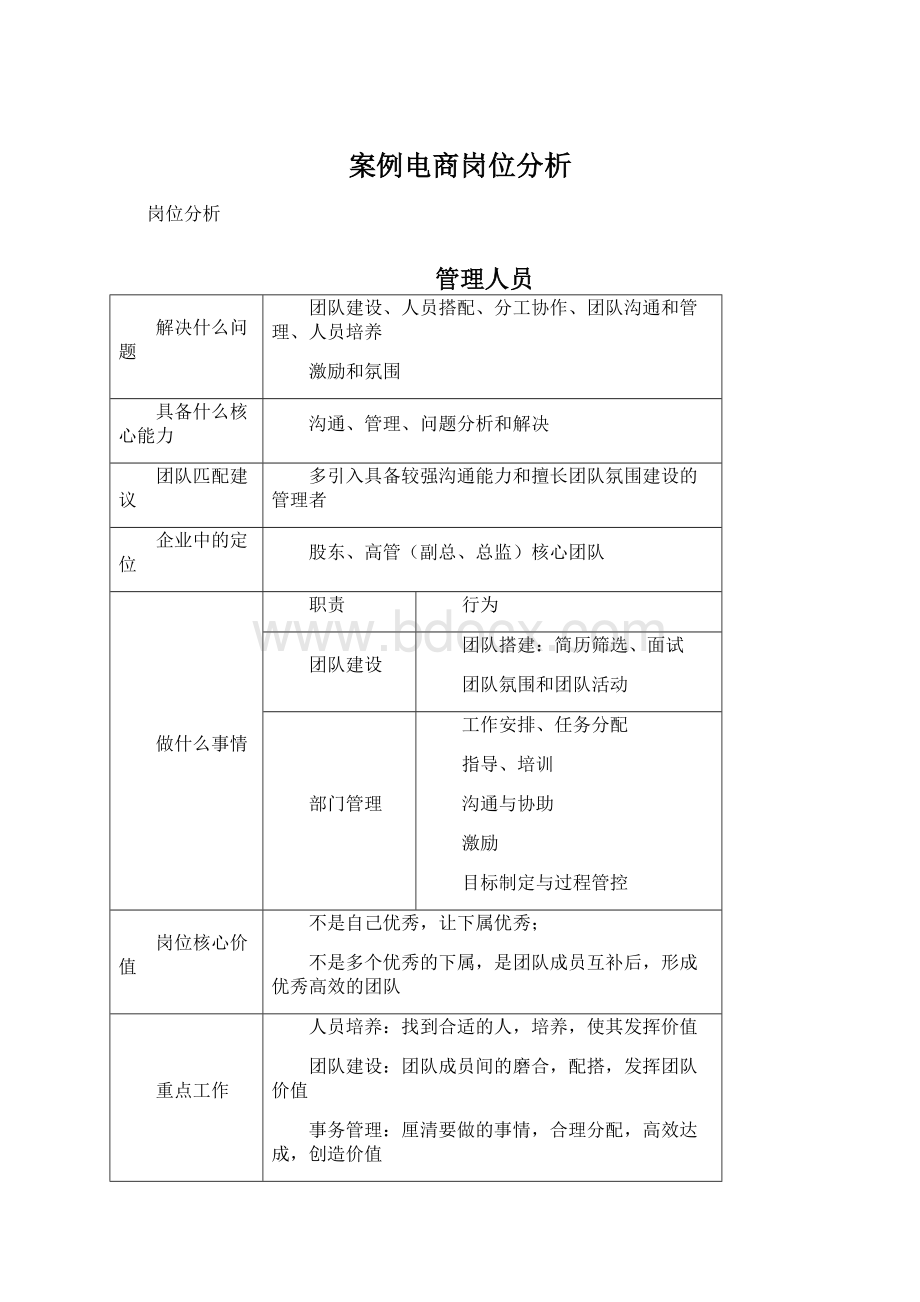 案例电商岗位分析.docx