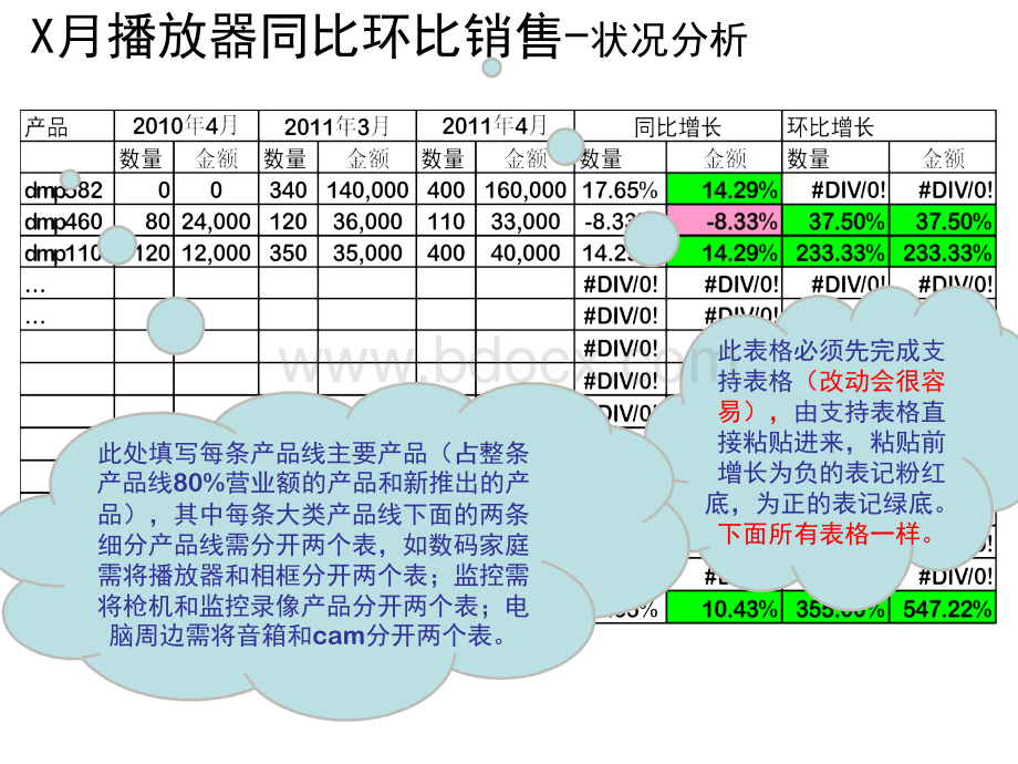 解说-XX分公司XX产品线2011年X述职报告PPT文档格式.ppt_第3页