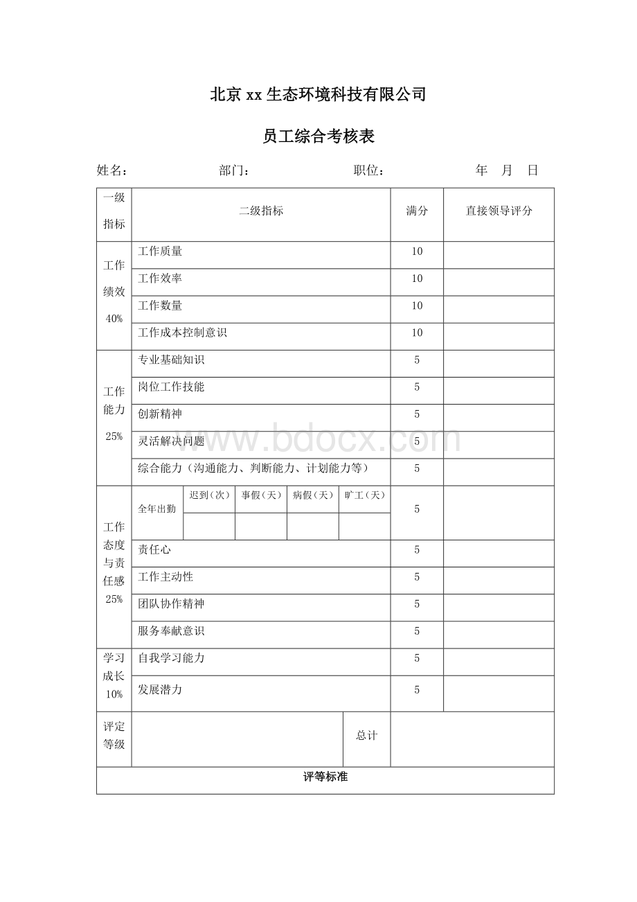 上市公司员工考核表Word格式文档下载.docx