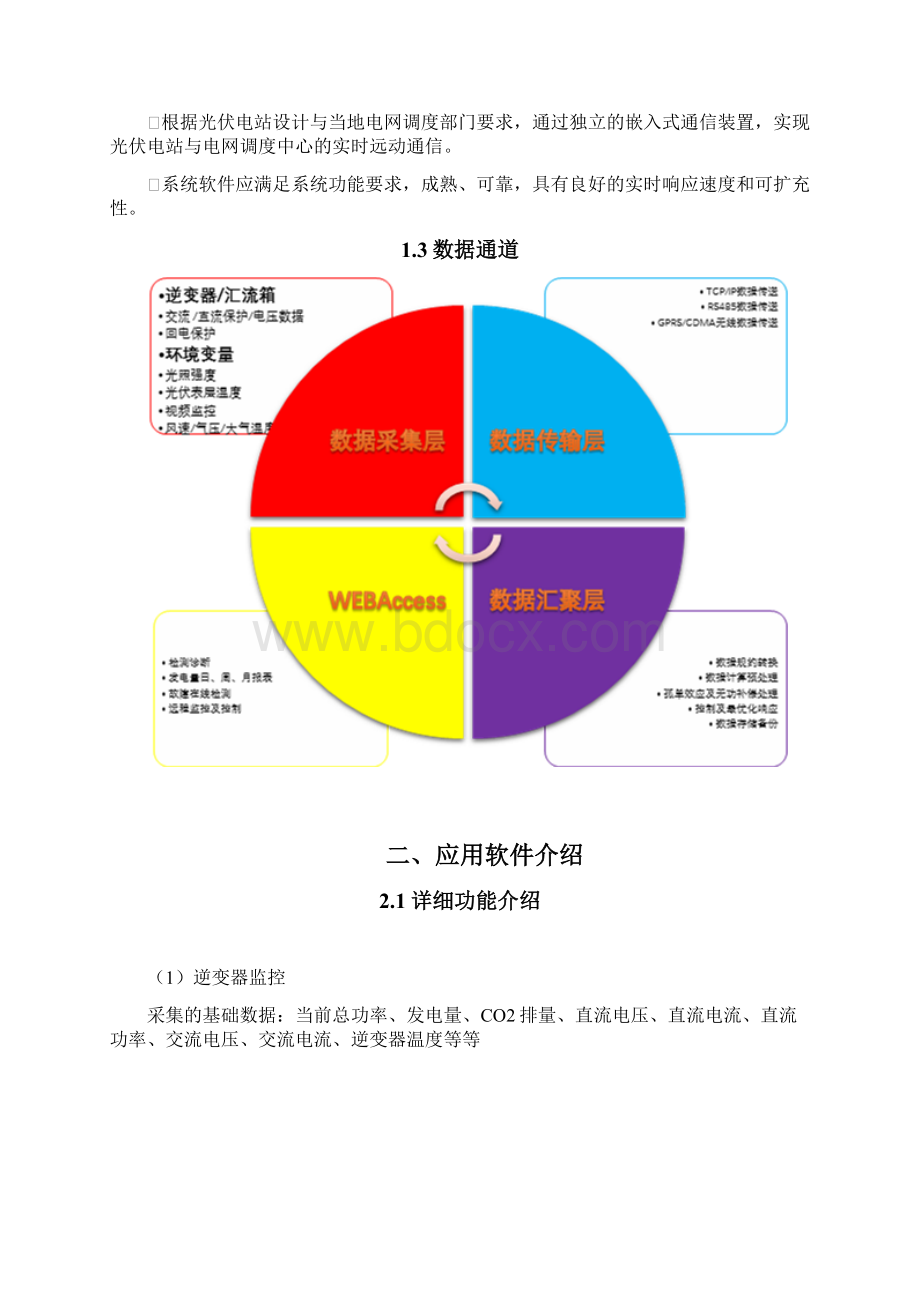 光伏发电监控系统方案Word格式.docx_第3页