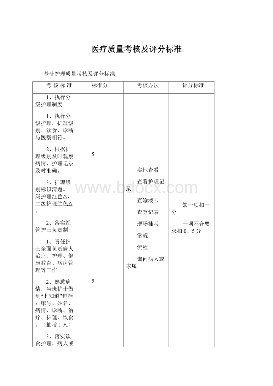 医疗质量考核及评分标准.docx_第1页