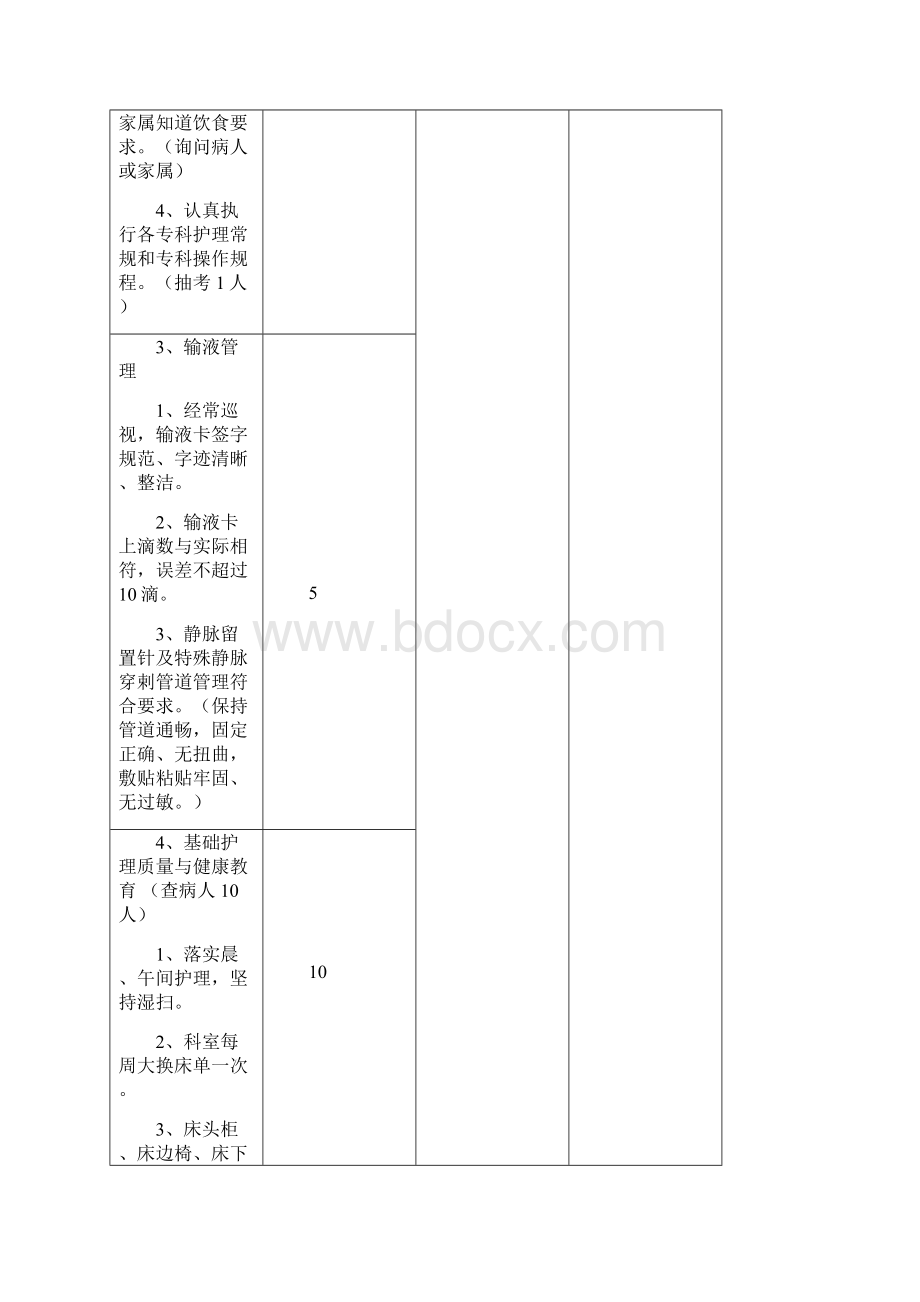 医疗质量考核及评分标准.docx_第2页