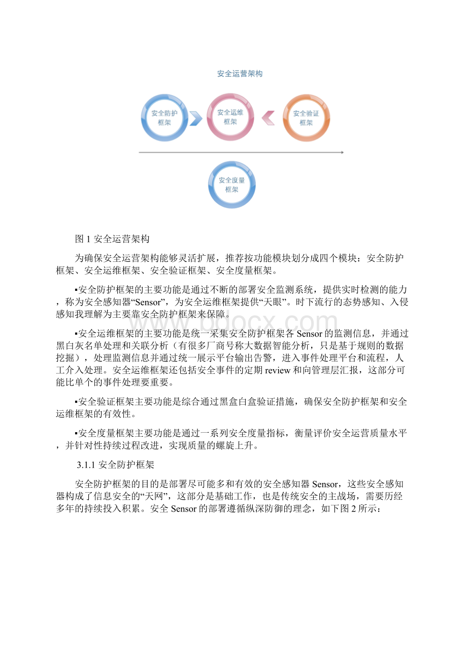 企业如何构建有效的安全运营体系.docx_第3页