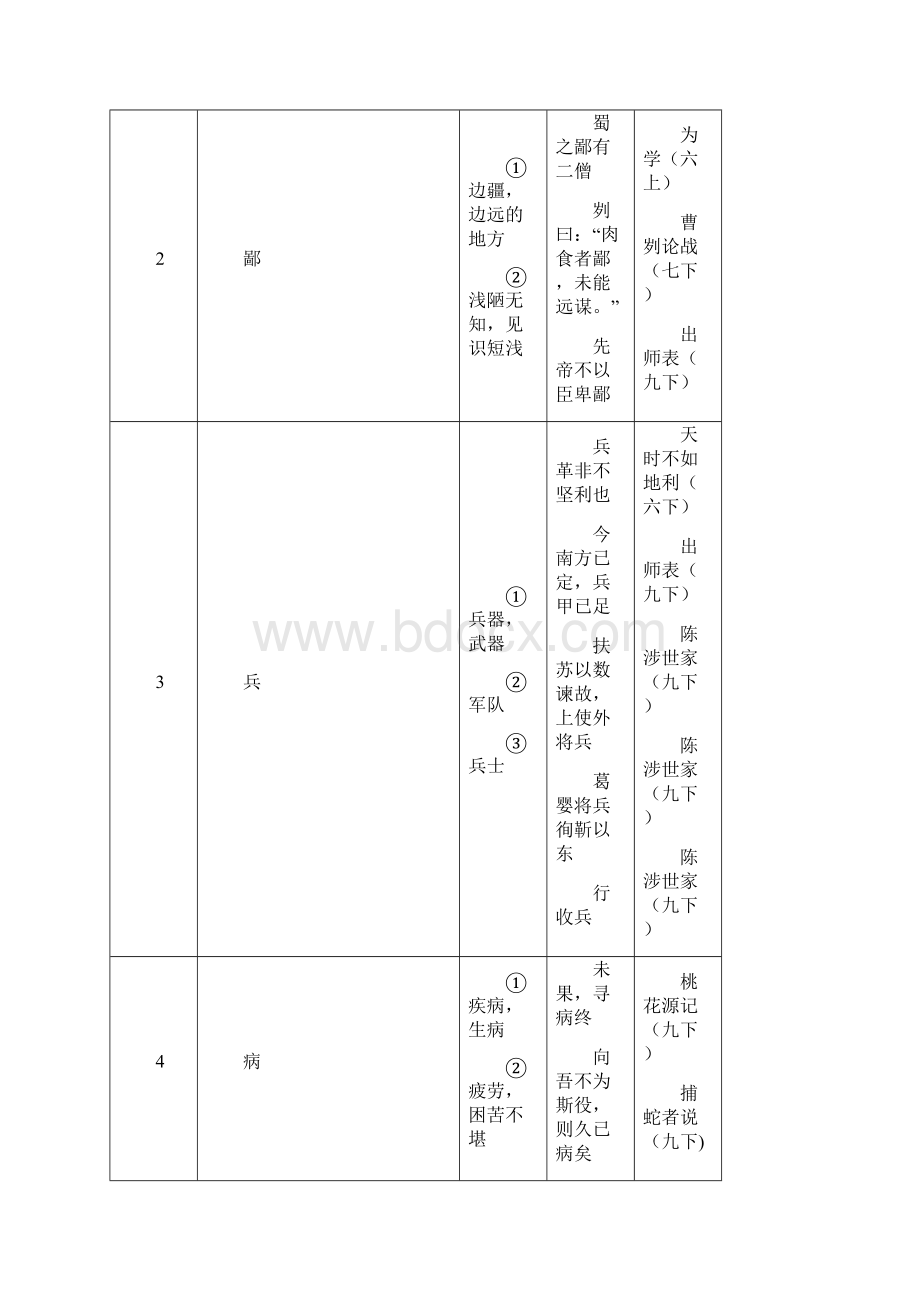 上海中考最新150个文言实词Word格式.docx_第2页