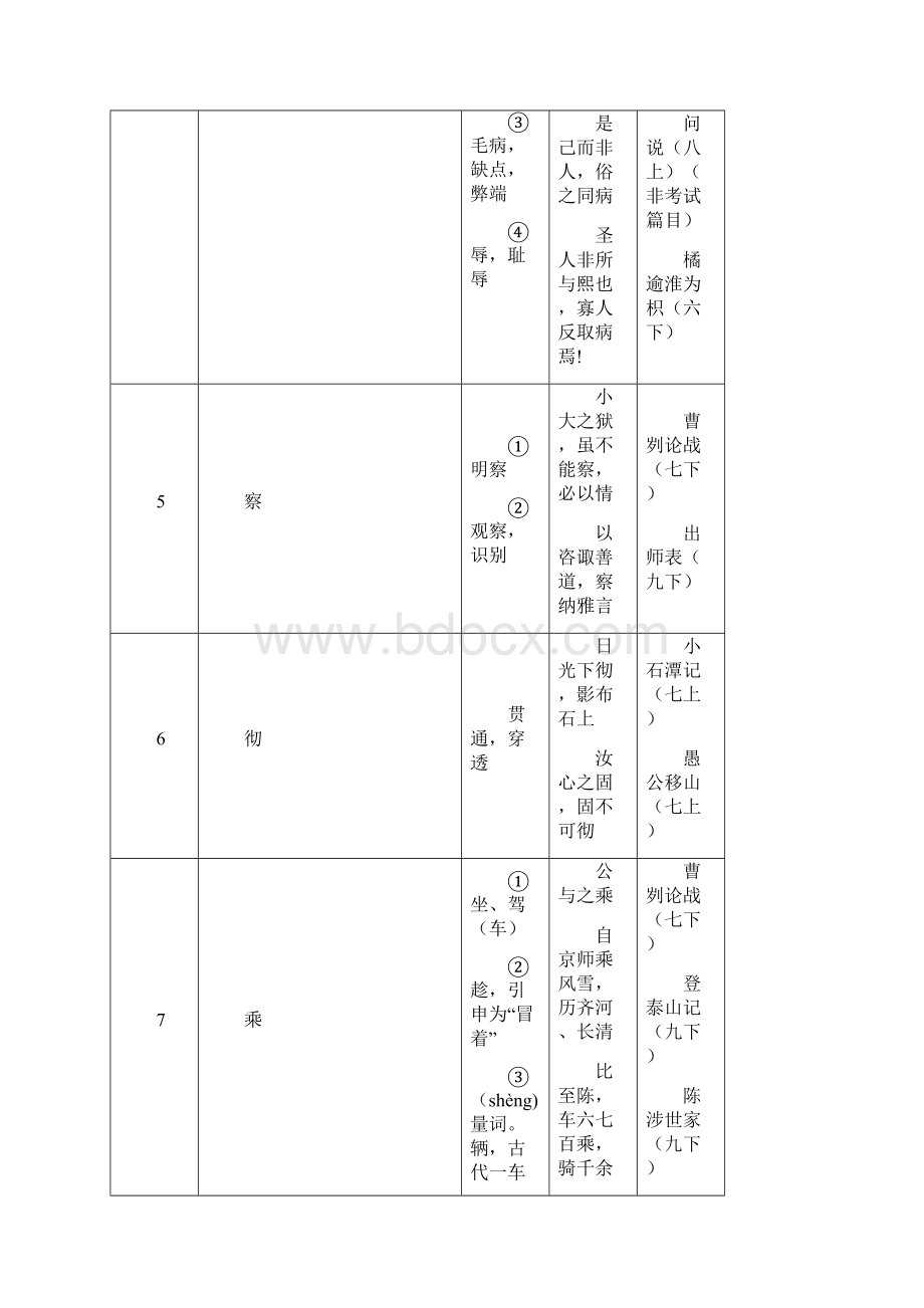 上海中考最新150个文言实词Word格式.docx_第3页