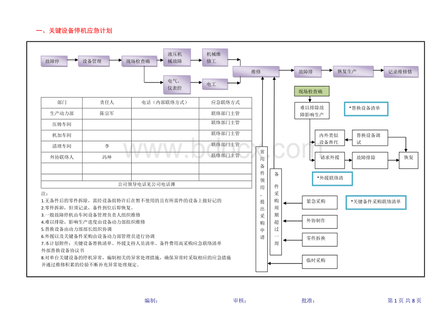 关键设备停机应急计划Word文档下载推荐.doc