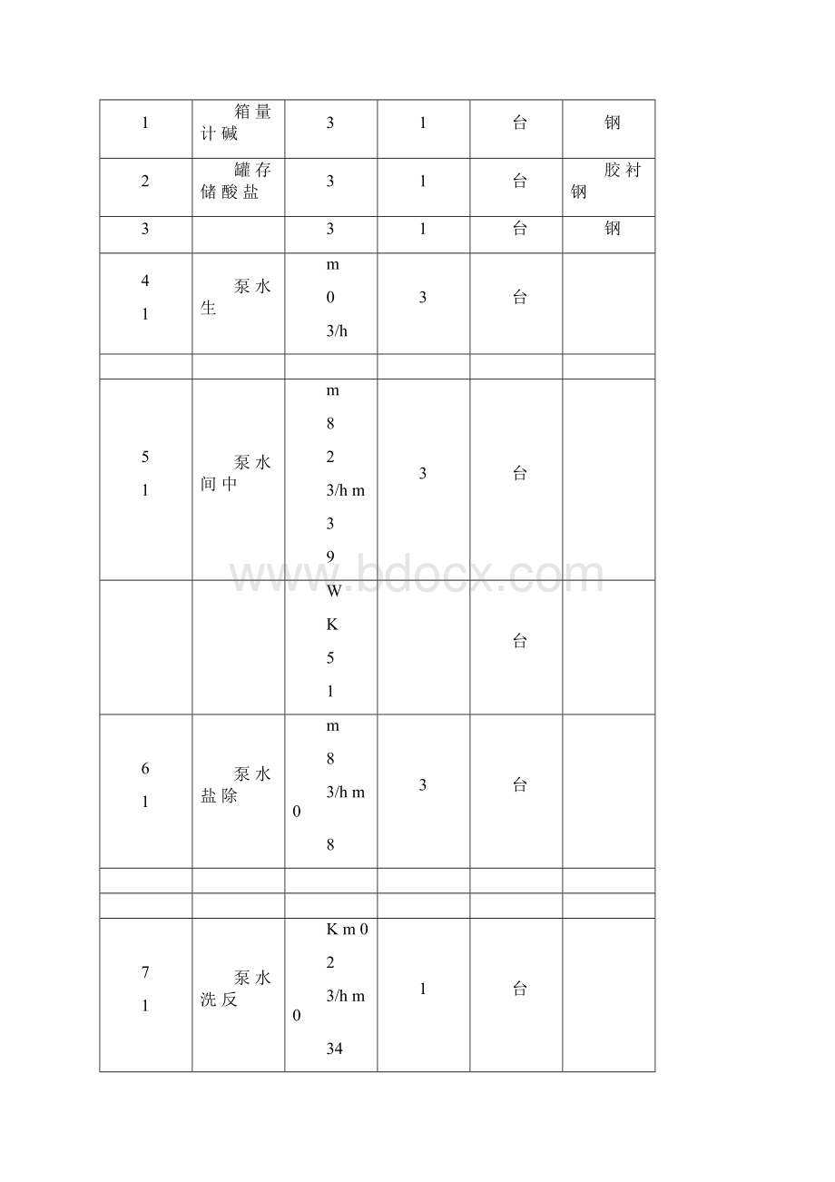 3600t电厂除盐水设计方案.docx_第3页