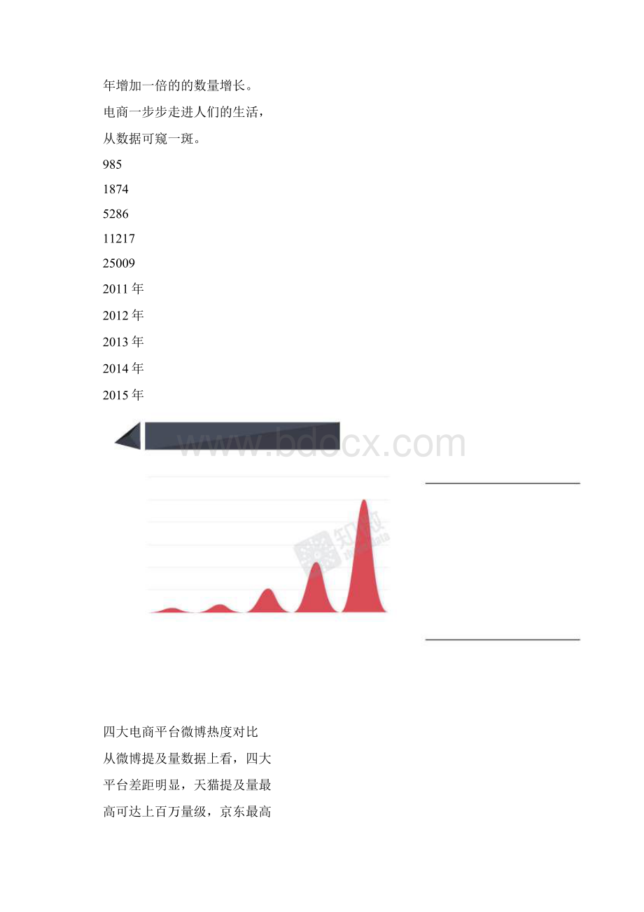 618互联网电商商城大促微博营销效果数据分析报告Word文件下载.docx_第3页