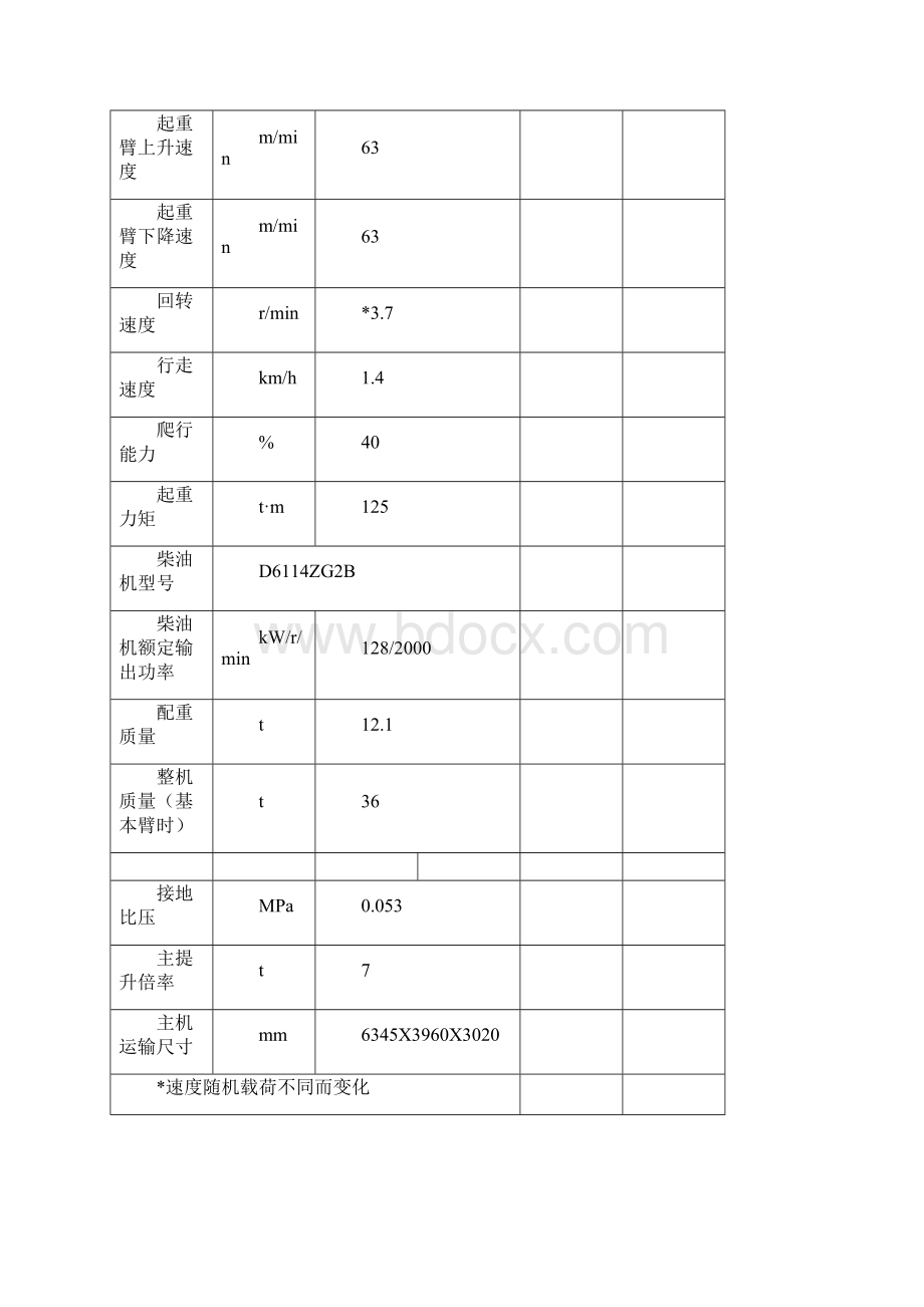 各种规格履带吊参数表.docx_第2页