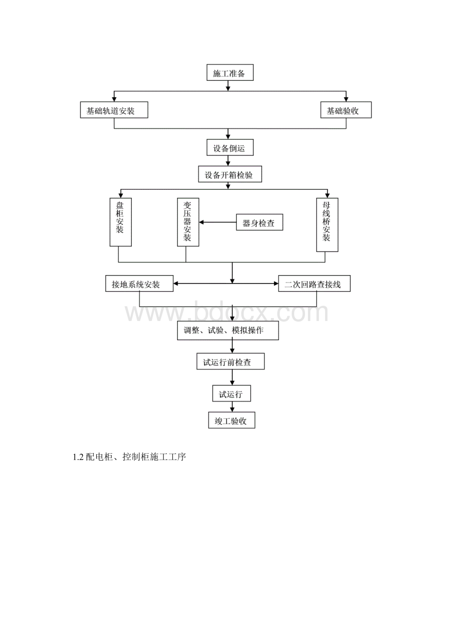 消防水电气施工方案文档格式.docx_第3页