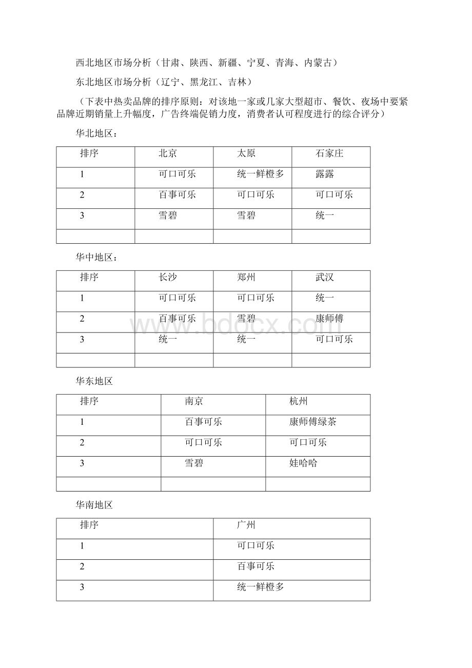 饮料行业市场分析报告页.docx_第2页