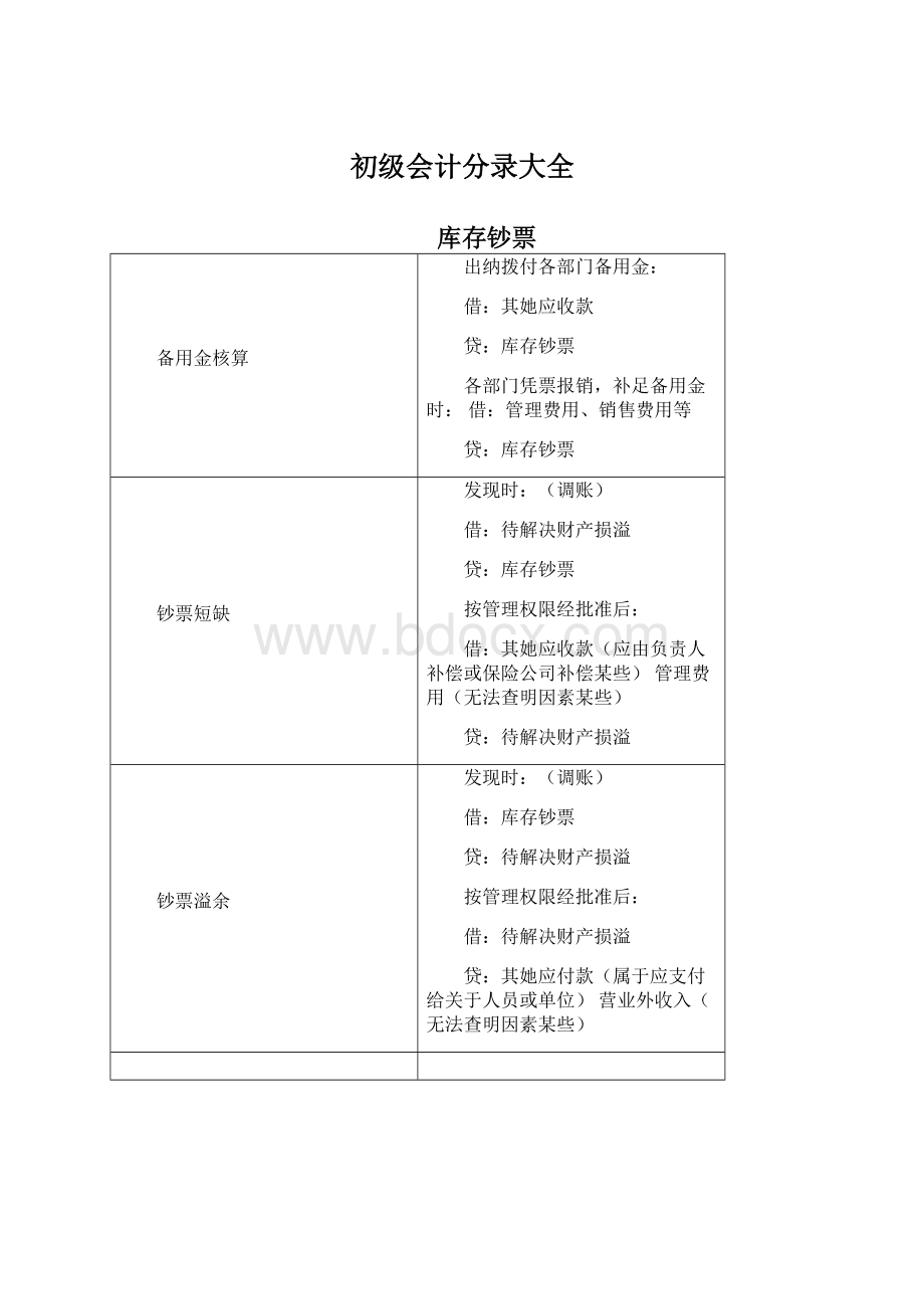 初级会计分录大全Word格式文档下载.docx