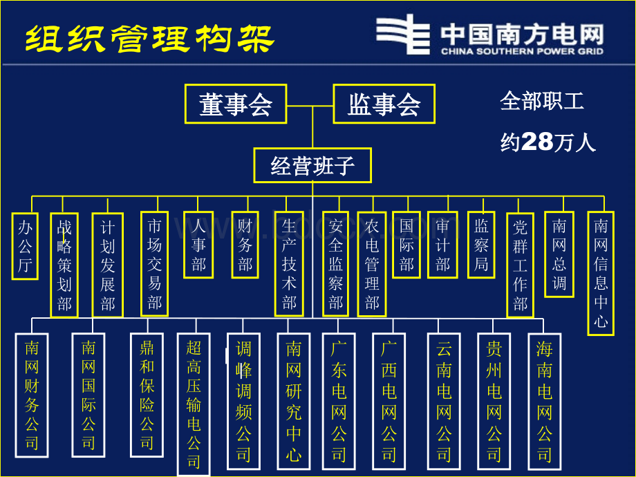 南方电网公司岗级_精品文档PPT文档格式.ppt_第3页