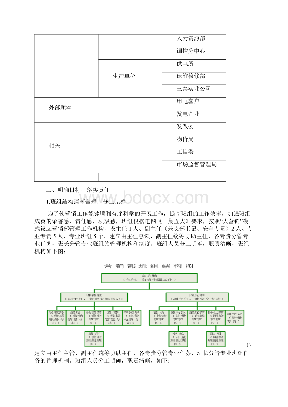 营销部质量信得过班组申报材料Word格式文档下载.docx_第3页