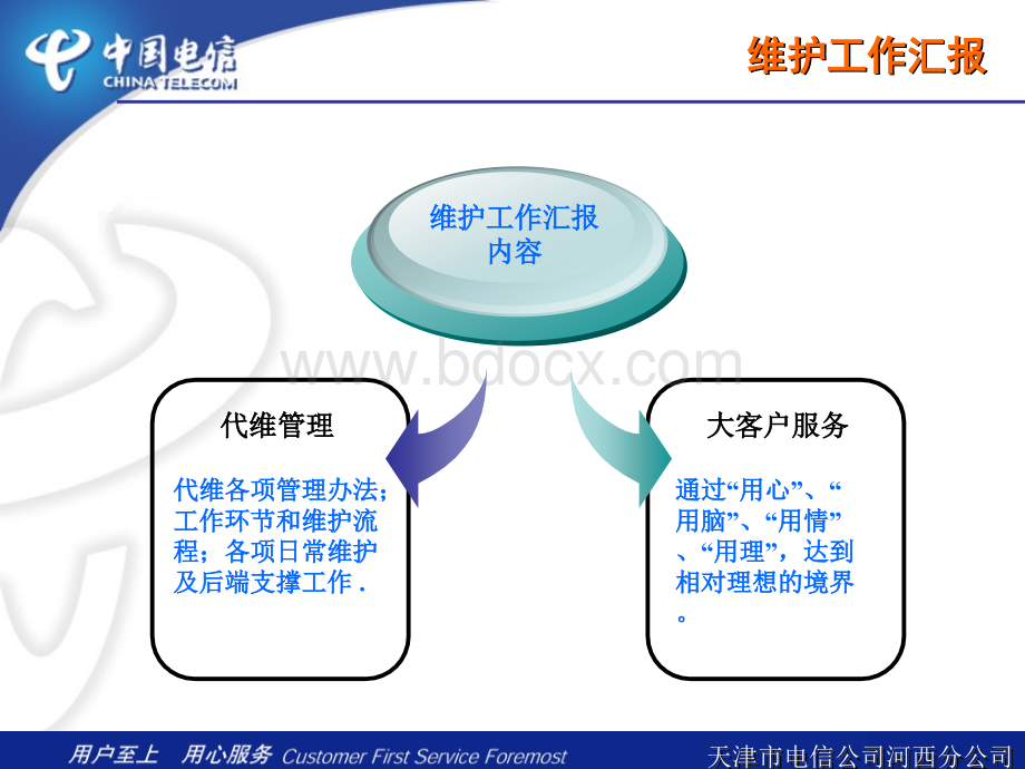 电信公司维护工作汇报.ppt_第2页