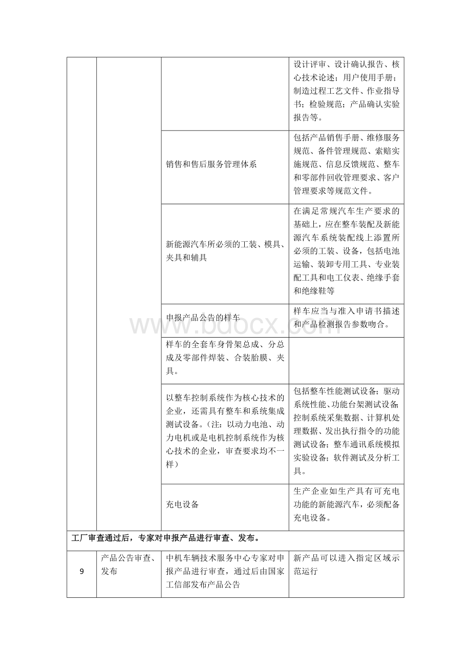 新能源汽车生产企业及产品准入申报程序Word下载.docx_第3页