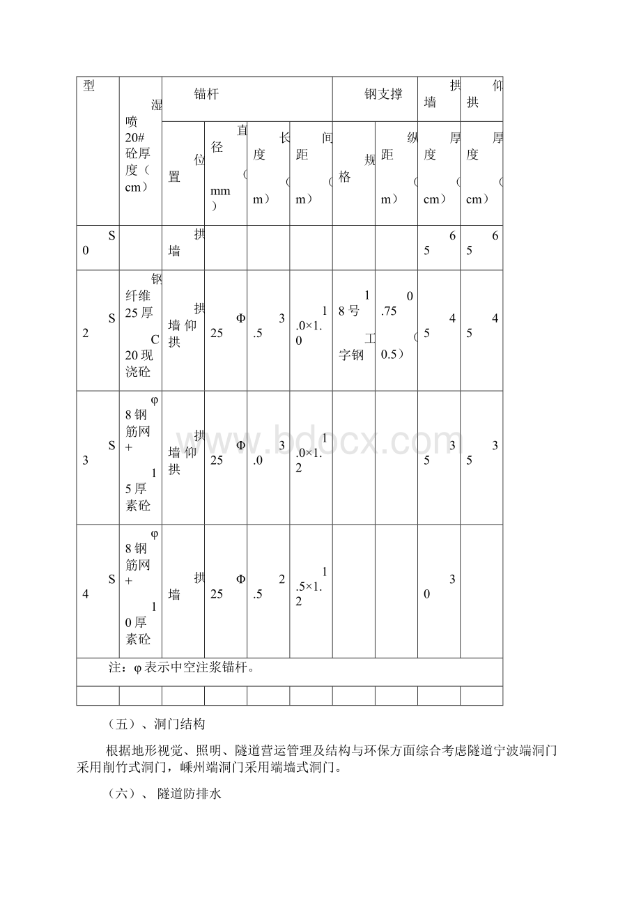 宁波嵊州高速公路成功岭隧道施工组织设计.docx_第3页