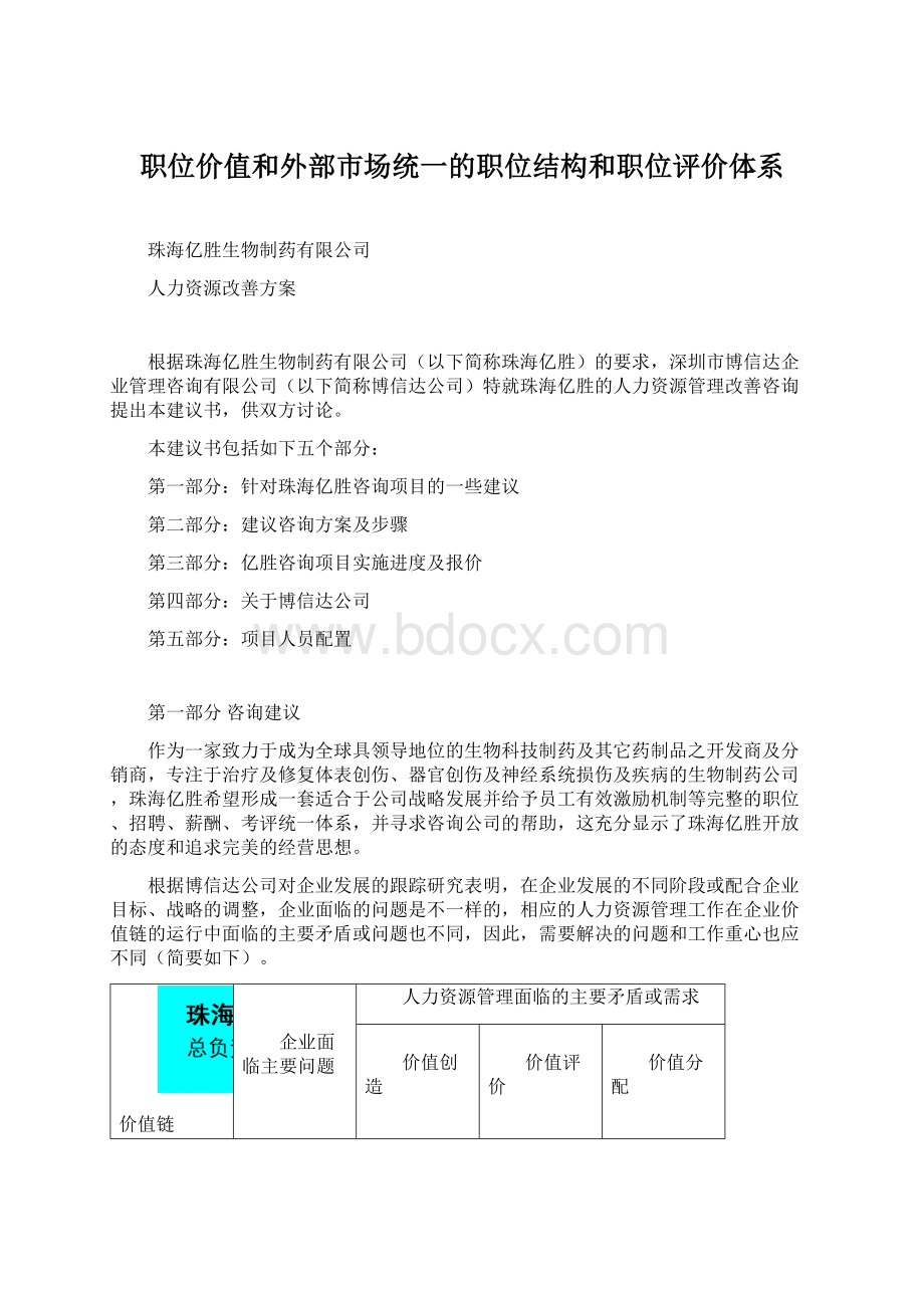 职位价值和外部市场统一的职位结构和职位评价体系.docx_第1页