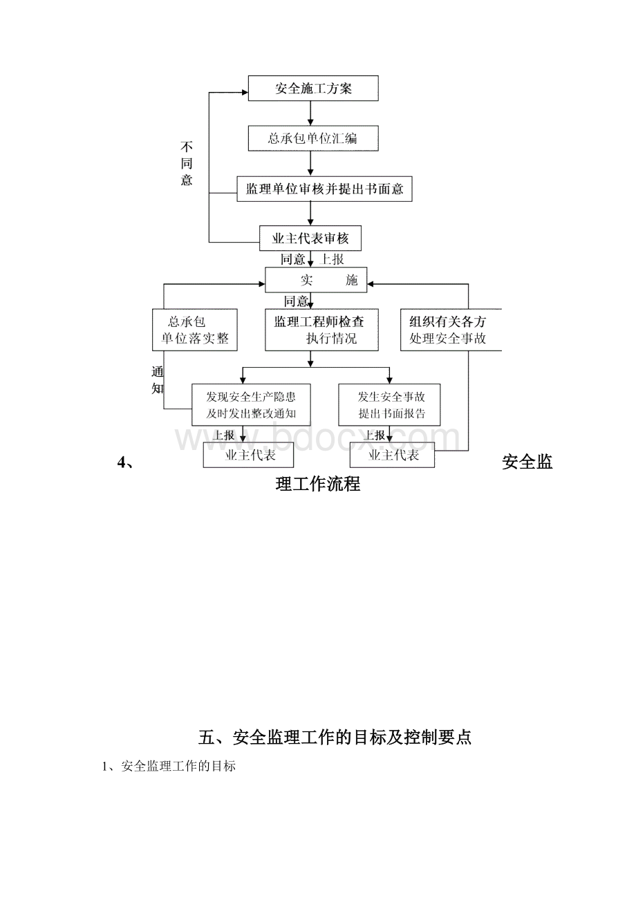 起重吊装安全监理实施细则最新版.docx_第3页