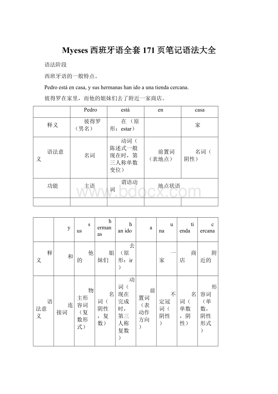 Myeses西班牙语全套171页笔记语法大全Word文档下载推荐.docx_第1页