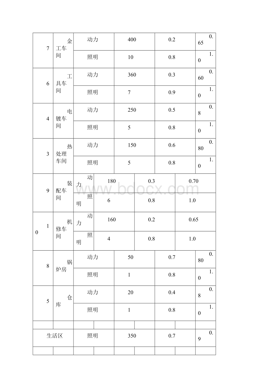 工厂供配电系统设计.docx_第3页