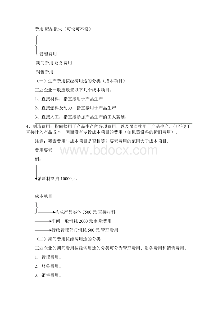 成本会计知识点总结精品word.docx_第2页