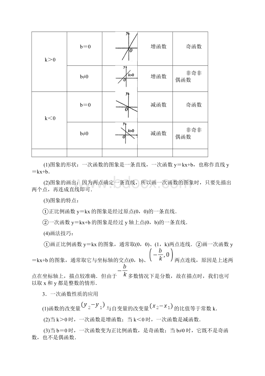 知识讲解 一次函数和二次函数.docx_第2页