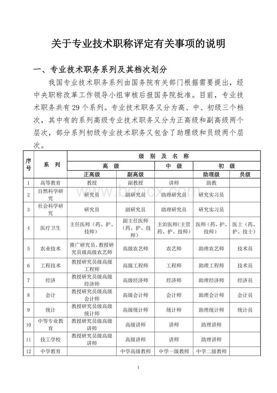 关于专业技术职称评定有关事项的说明_精品文档.doc