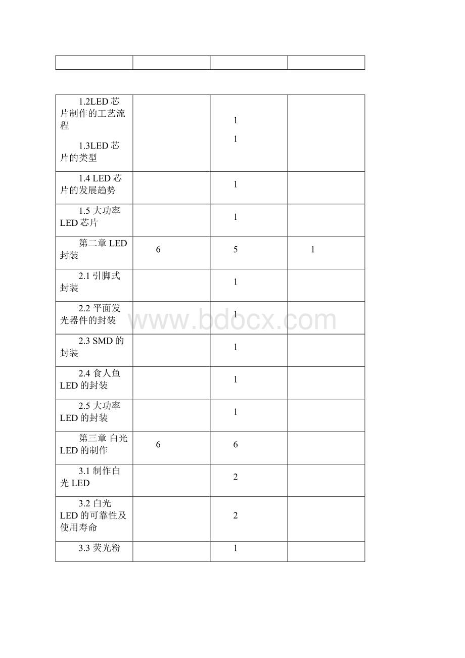 最新《LED制造技术与应用》教学大纲资料.docx_第2页