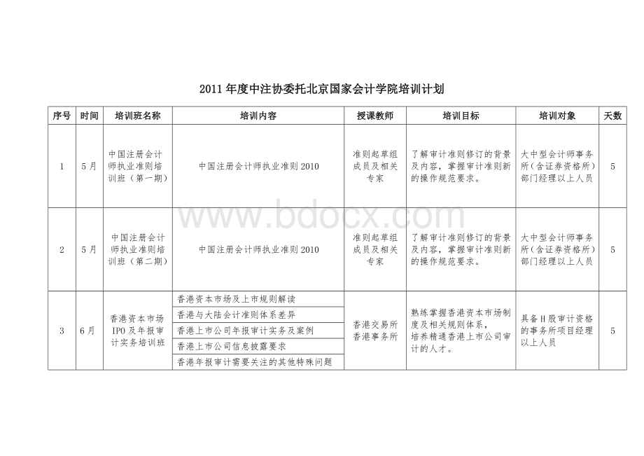 培训计划表.doc_第2页