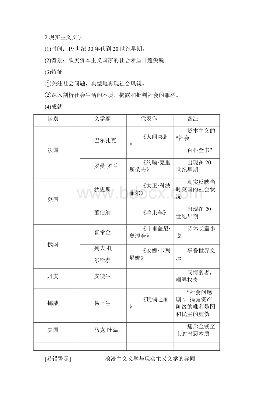 高考一轮江苏历史 第15单元 第32讲 19世纪以来的世界文学艺术Word下载.docx_第2页