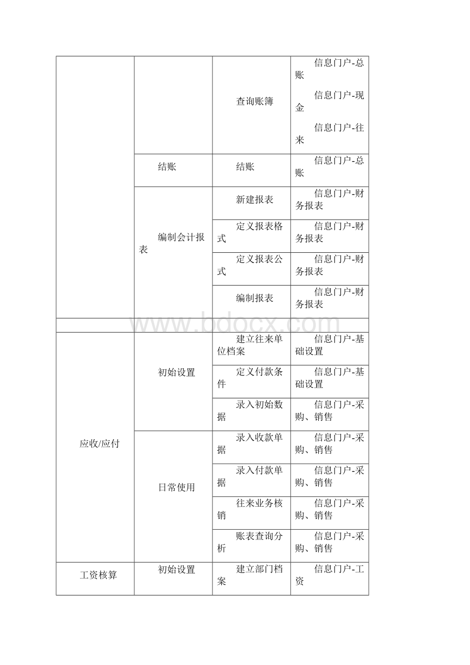 初级会计电算化考试软件使用说明方案Word格式文档下载.docx_第2页