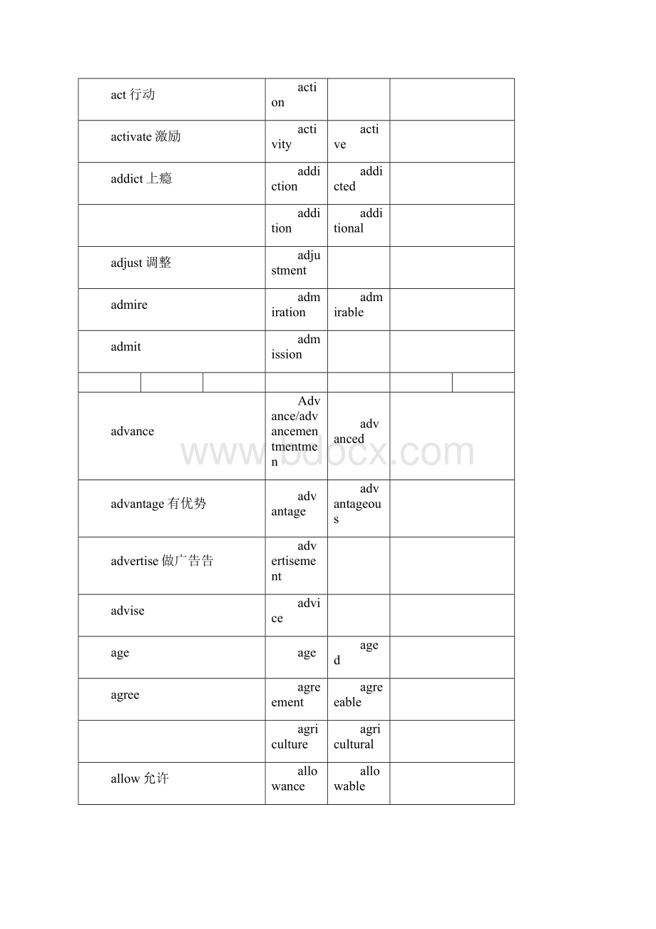 高考语法填空词性转换总表Word下载.docx_第2页