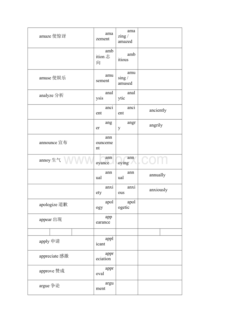 高考语法填空词性转换总表Word下载.docx_第3页