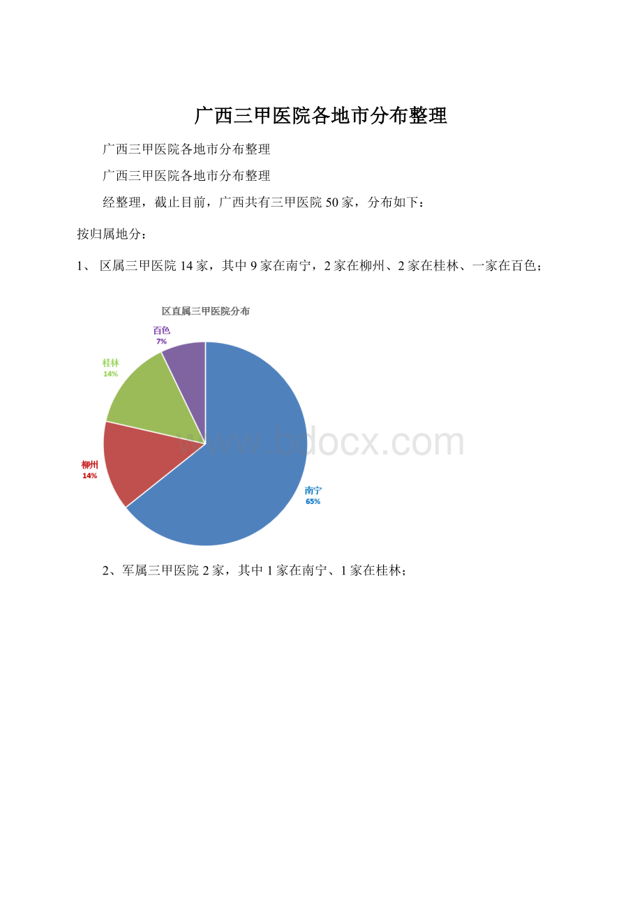 广西三甲医院各地市分布整理Word格式文档下载.docx