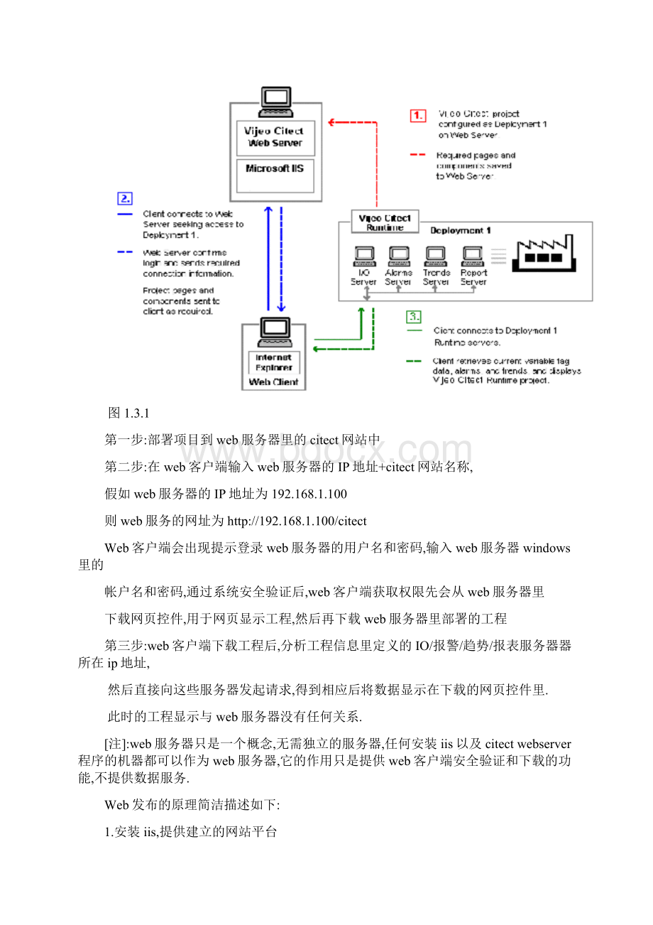 CitectScada之Web发布指南Word格式文档下载.docx_第3页