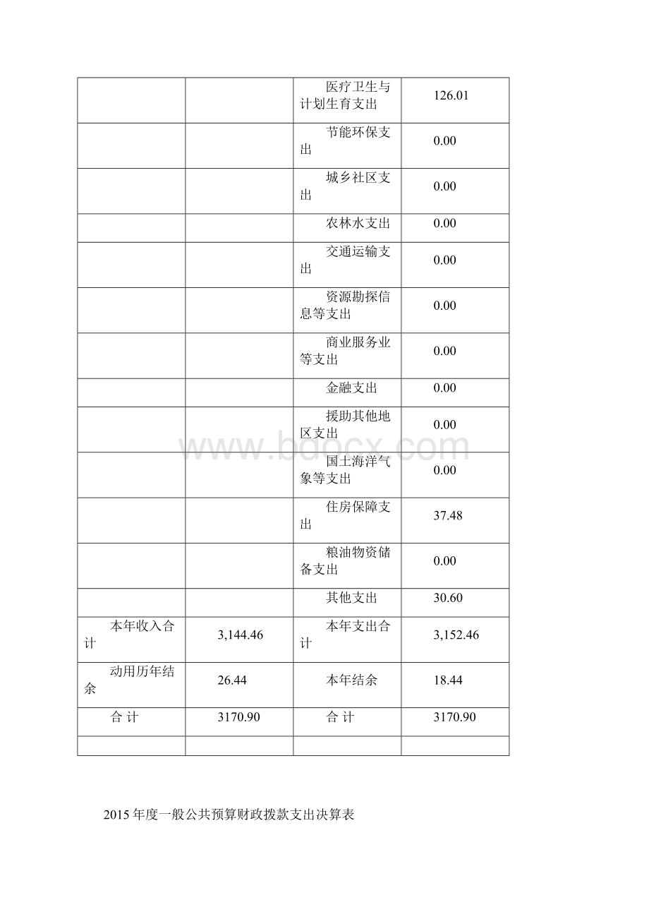 上海浦东新区工读学校度决算.docx_第2页