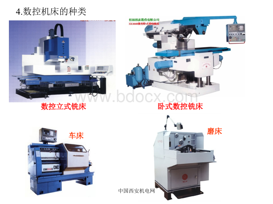 数控技术与数控机床简介_优质PPT.ppt_第3页