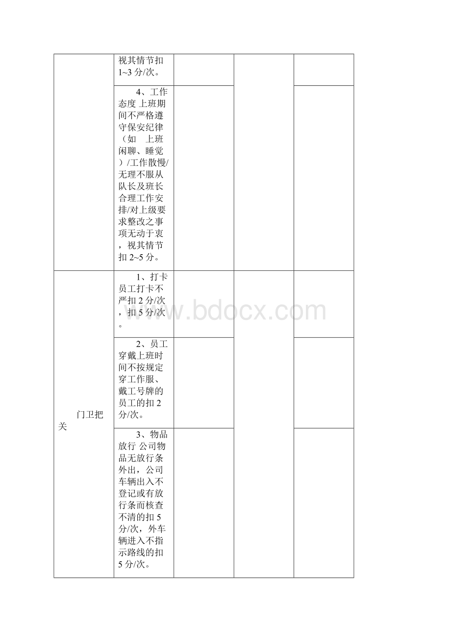 保安员绩效考核表1Word文档格式.docx_第2页