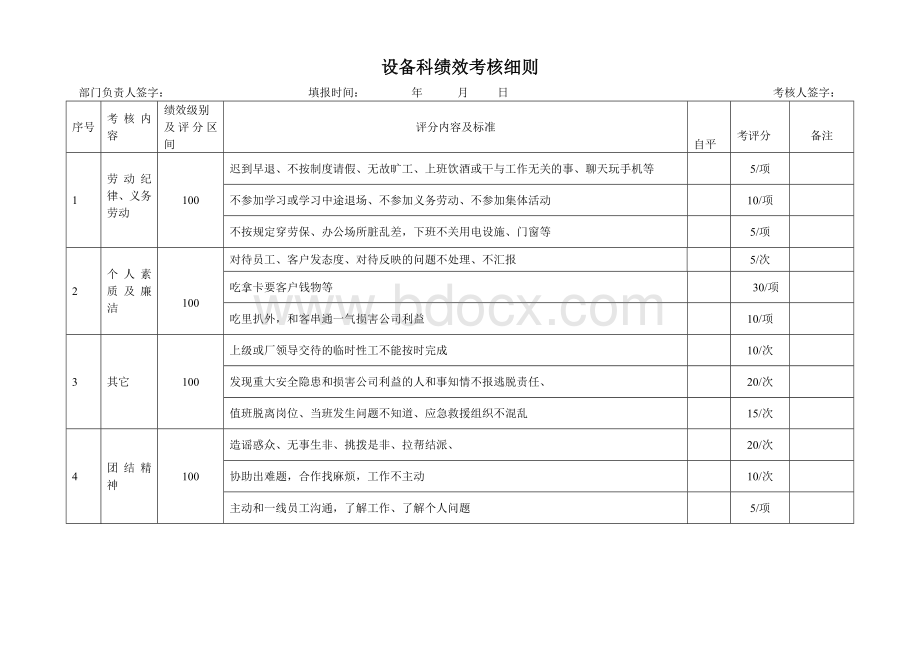 设备科绩效考核标准Word文件下载.doc_第2页