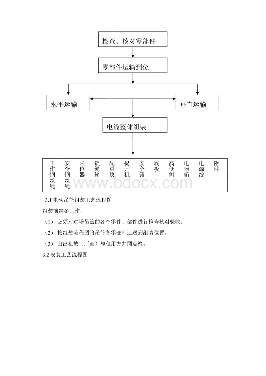 电动吊篮施工组织方案.docx_第2页