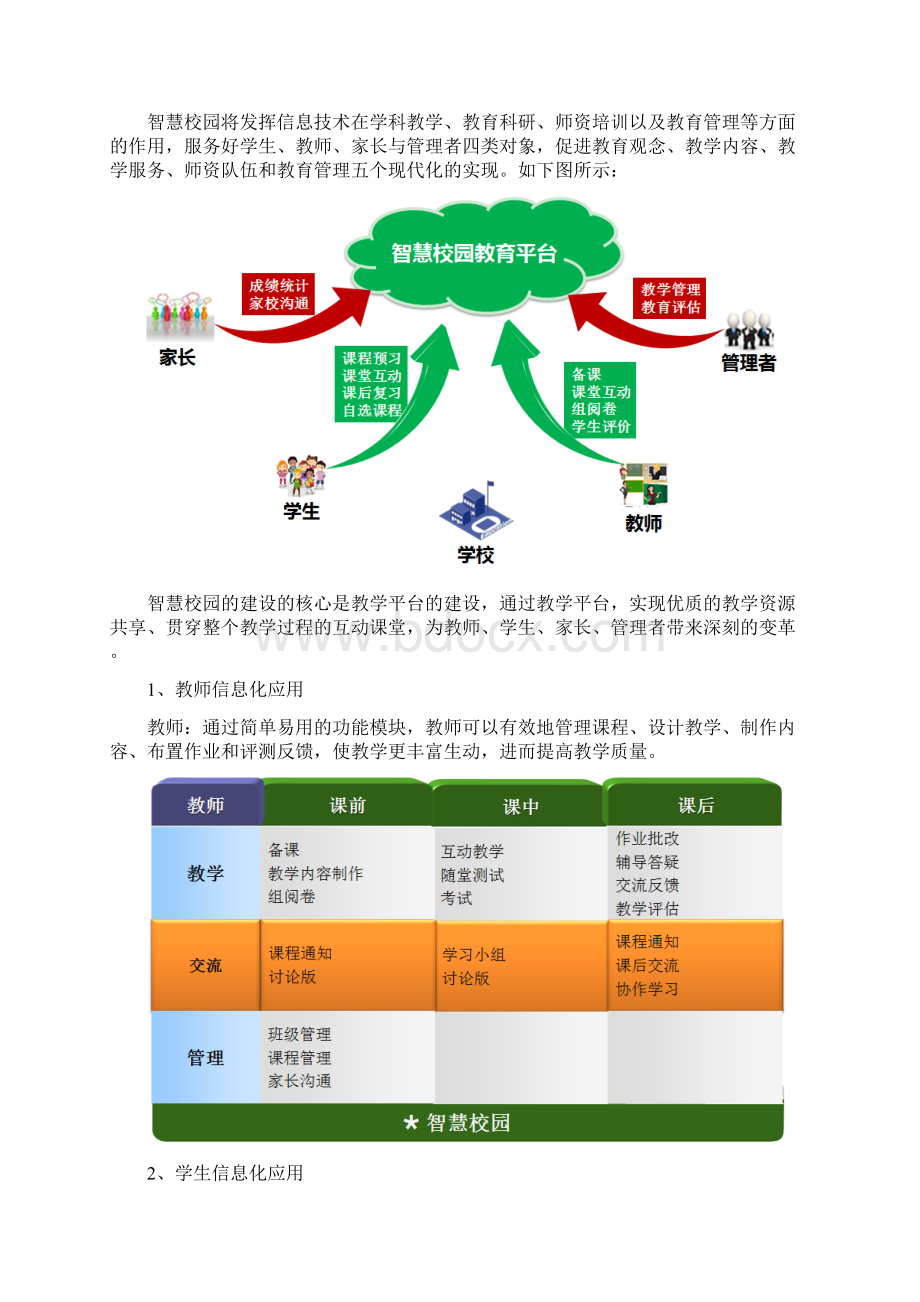 智慧校园项目技术建设解决方案Word文件下载.docx_第2页