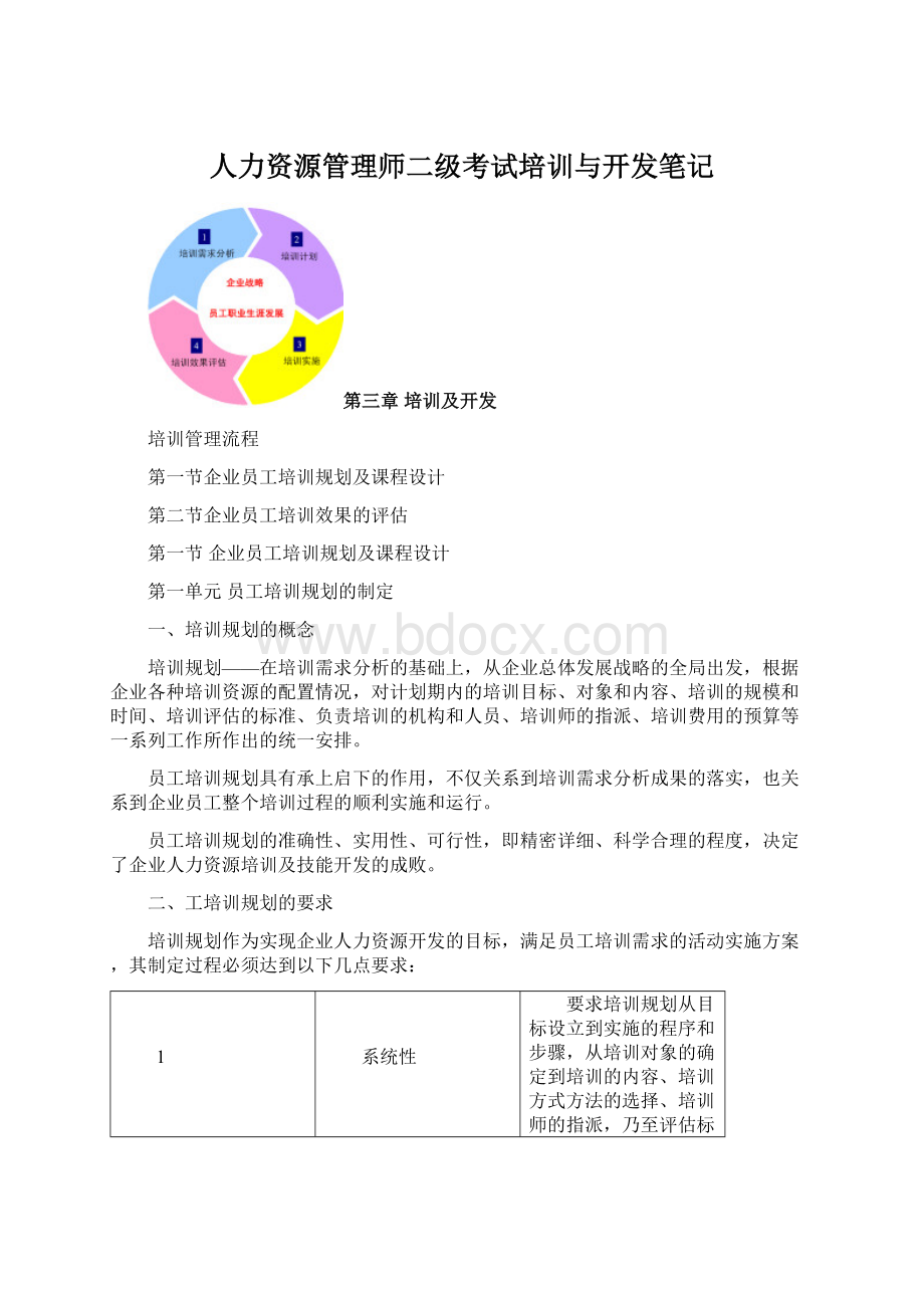 人力资源管理师二级考试培训与开发笔记.docx_第1页