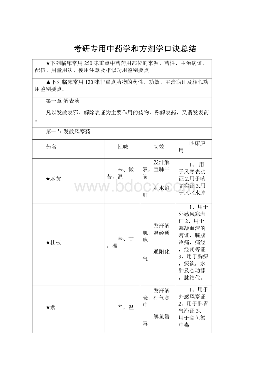 考研专用中药学和方剂学口诀总结Word文件下载.docx_第1页