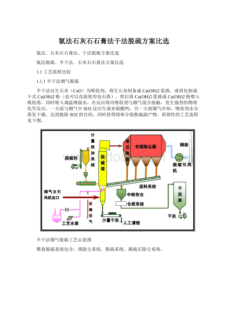 氨法石灰石石膏法干法脱硫方案比选.docx