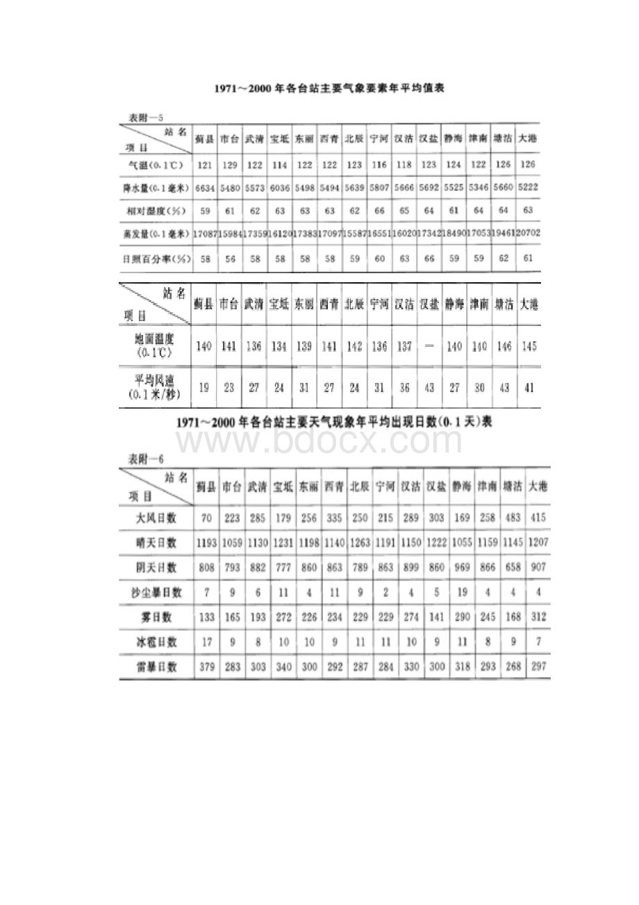 天津气象资料_精品文档.doc_第3页